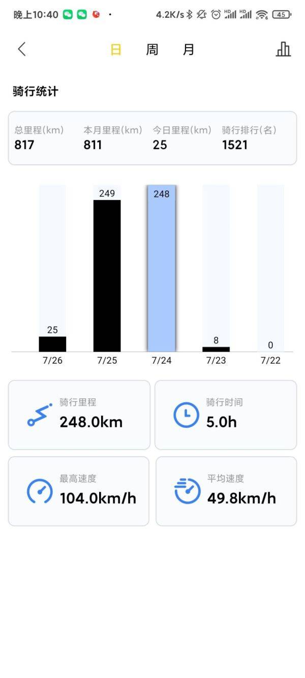 无极300RR两天500公里小长途分享