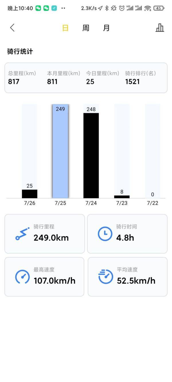 无极300RR两天500公里小长途分享