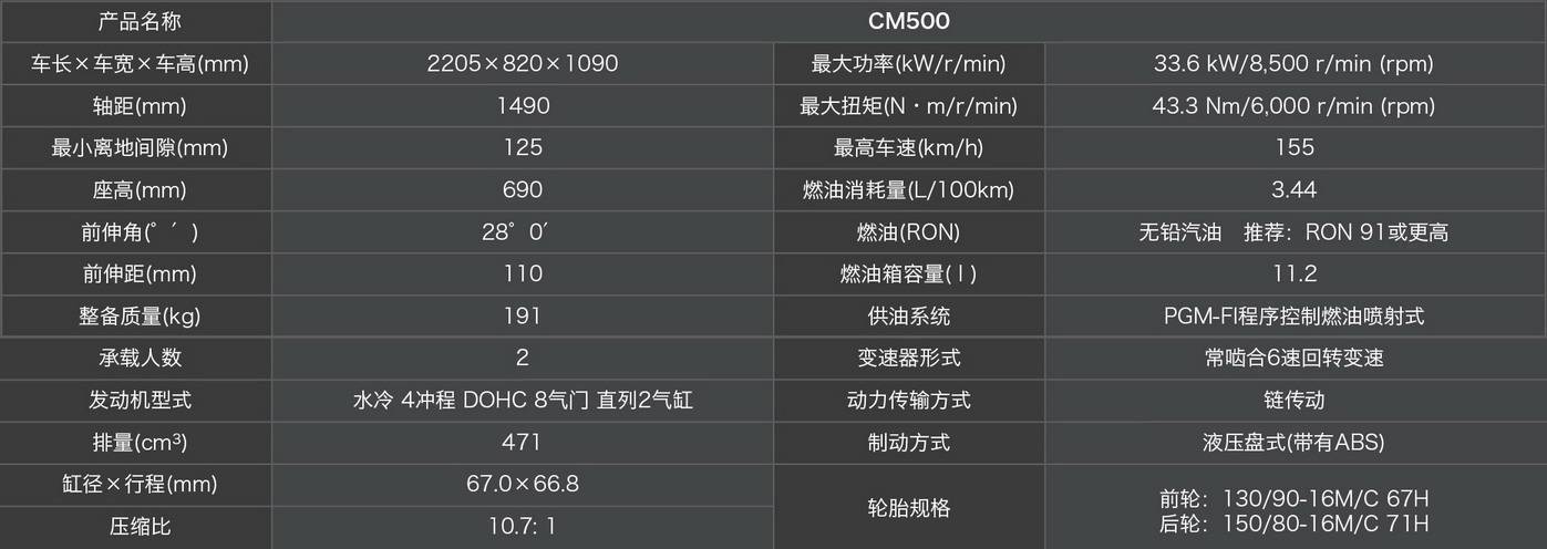 2021 Honda DreamWing 国内在售车型一览