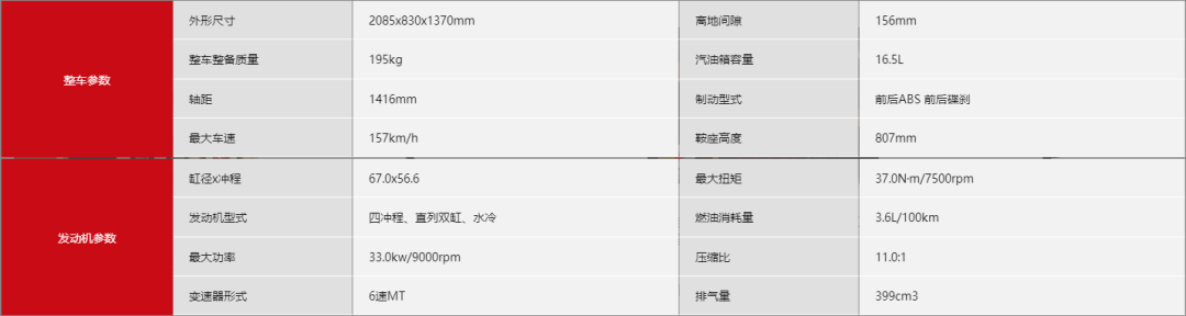 CB400X为何受期待？详解CB400X的制造诞生过程。