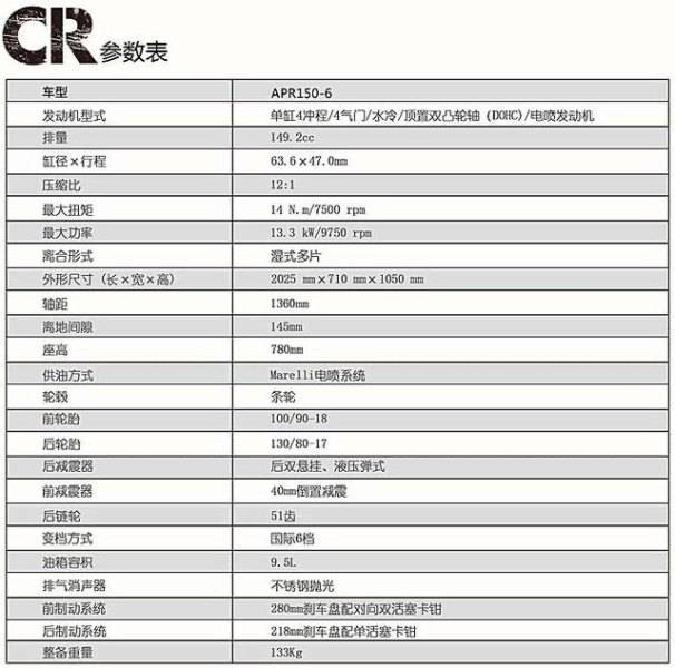 小排量复古里的艺术品Cr150