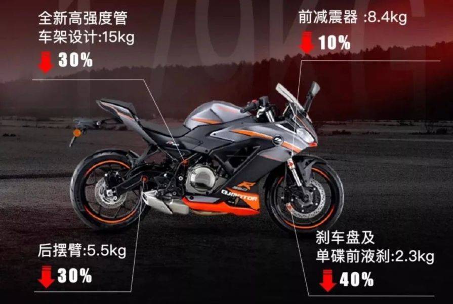 颜值在线！QJMOTOR赛350，28999元的全新双缸跑车