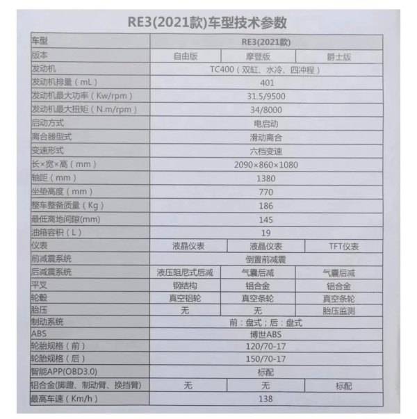 买品牌还是买骑行感受，CB400F和赛科龙RE3那个是你的菜