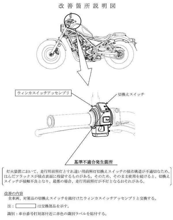 本田日本-REBEL250和FORZA召回2万台