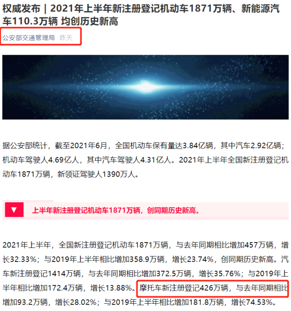 公安部最新发布：摩托车产业迎来近年最大增幅！