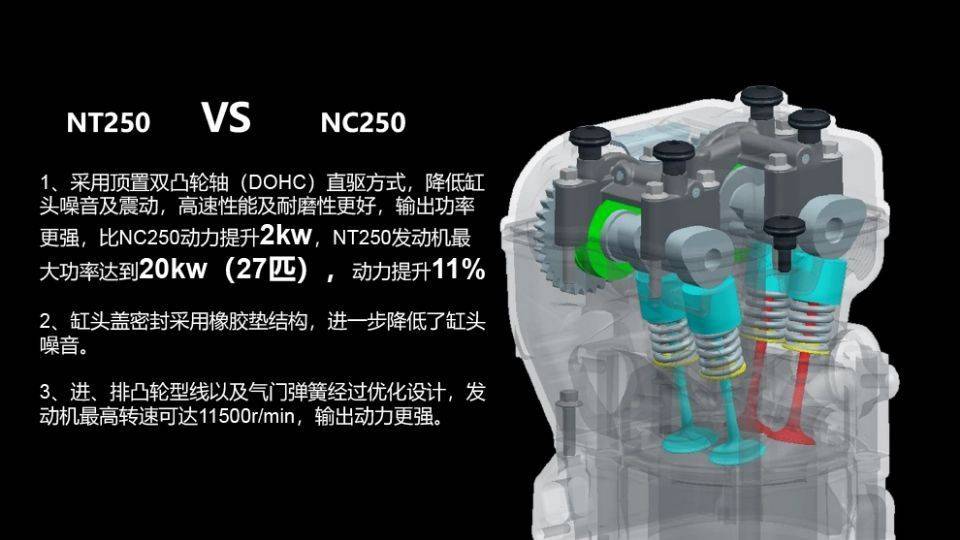 摩托车250cc和300cc有多大差别？选哪个更划算？