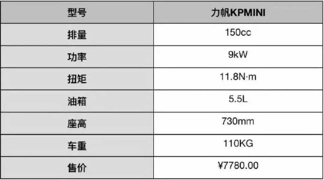 国内最火的5款小排量摩托车,乐趣十足,一万元轻松搞定!