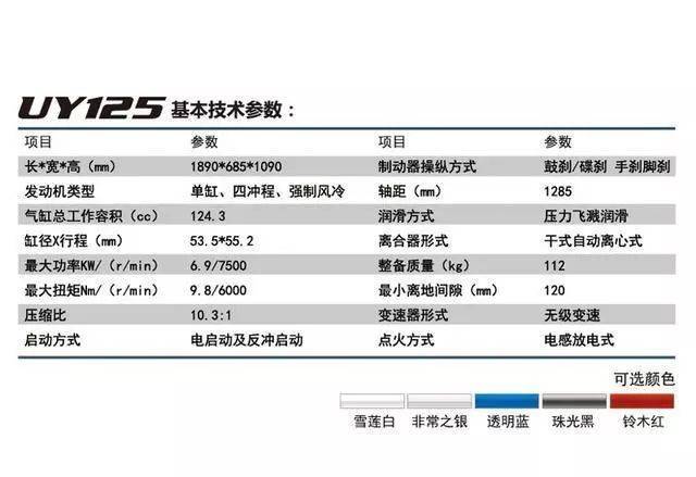 机车圈难题:铃木UY踏板车真的能够一百多公里油耗一升吗?