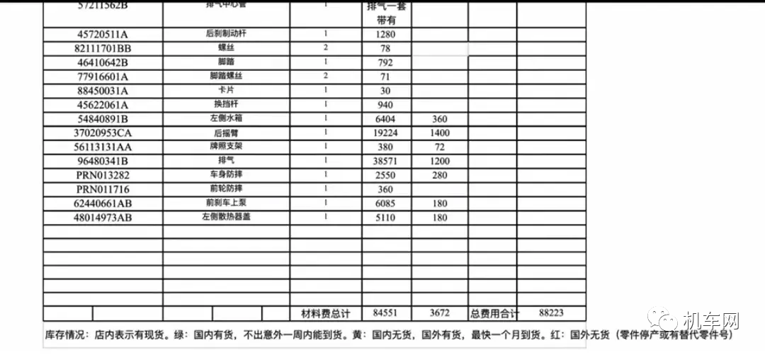 倒个车,赔偿近10万!