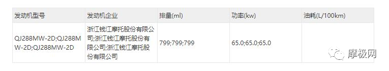QJ800迎战春风800MT!车友表示没有可比性,春风碾压钱江?