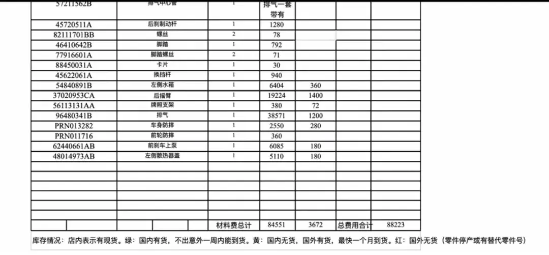 维修费8.8万！杜卡迪倒地伤不起~