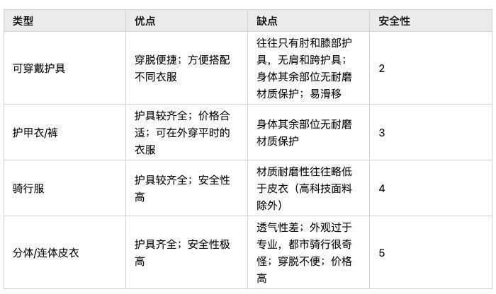 没想到吧？戴着五千的顶级 Shoei 头盔，却被人戏称“鱿鱼