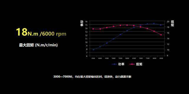 车评：轻松驾驭的入门扭矩拥有者——宗申250R