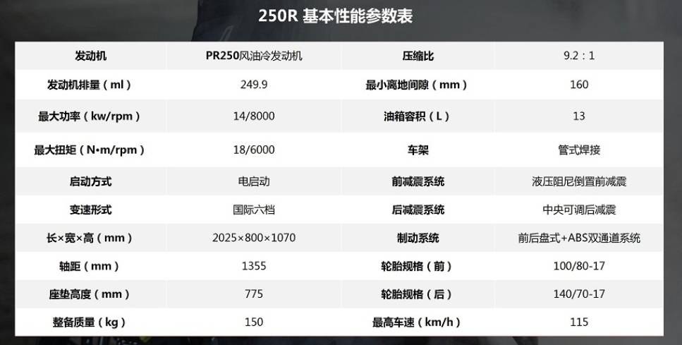 国产250街跑摩托车，高颜值，配双通道ABS，喜欢吗？