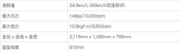 人气街头霸王摩托车车款前五名！