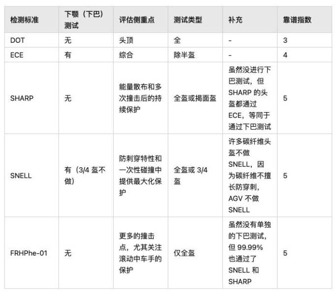 买完头盔才后悔？（千元内摩托车头盔性价比之王是谁？）