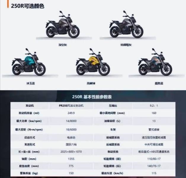 不到1.5万，标配ABS！国产250cc运动街车