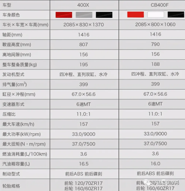 盘点国内市场在售的400cc排量车型!