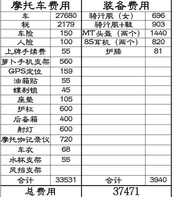 DL250，大龄新手入手的第一辆拉力