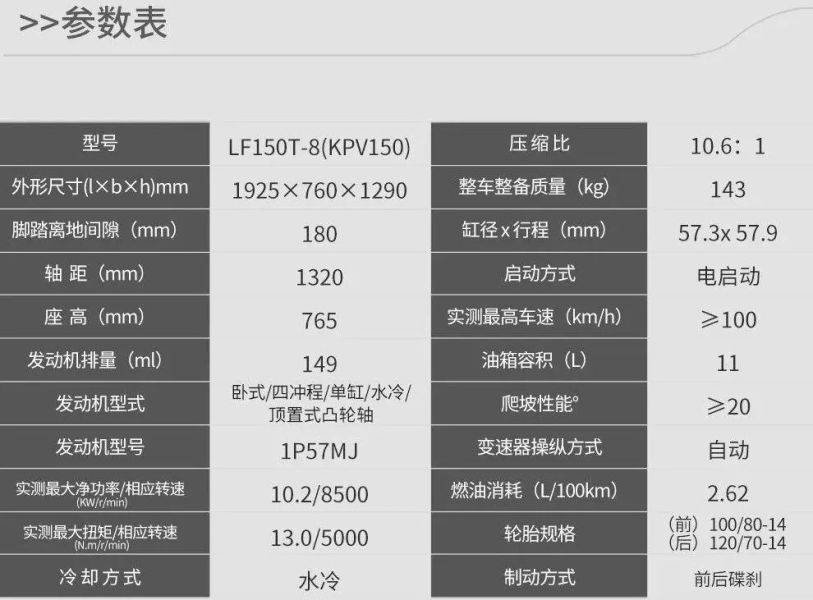 力帆推出KPV150青春版,改进油箱盖开启方式,售价15380元