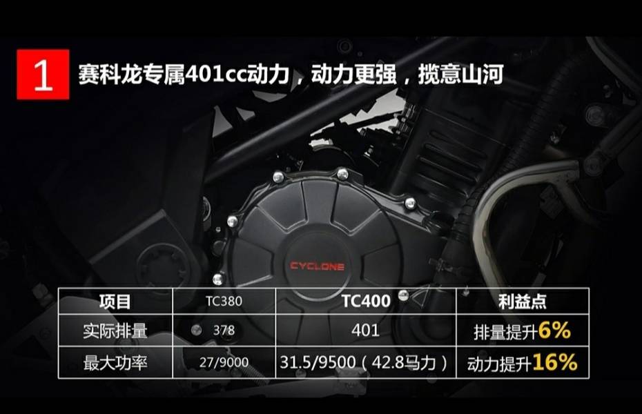 赛科龙RE3加量不加价，换装TC400发动机，并装配滑动离合