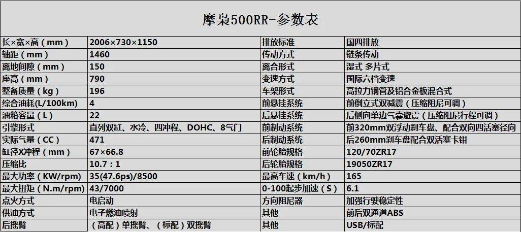 当李鬼遇到李逵,不知道谁会更尴尬|摩枭500RR