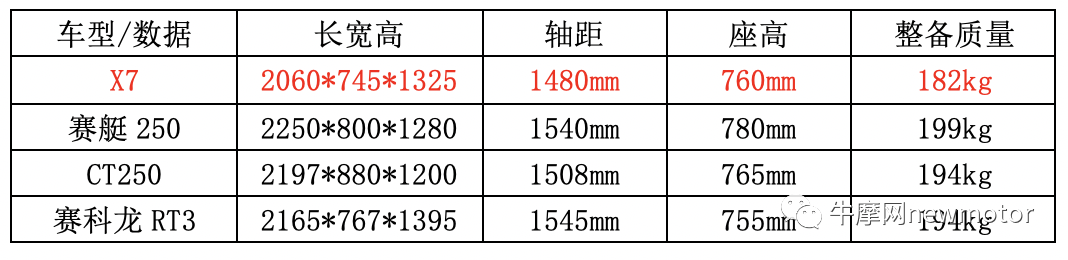 比亚乔X7详解:除了凶悍的价格还有啥?